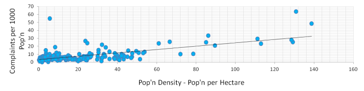 urban noise pollution - opulation density