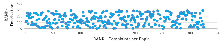 noise complaints - deprivation and complaints